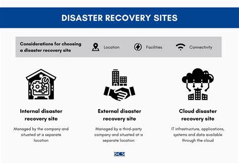 ITIL Disaster-Recovery に対する画像結果