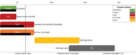 Toradh íomhá ar Color Coding On Report