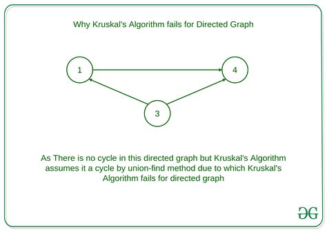 Afbeeldingsresultaten voor Kruskal vs Prim Algorithm