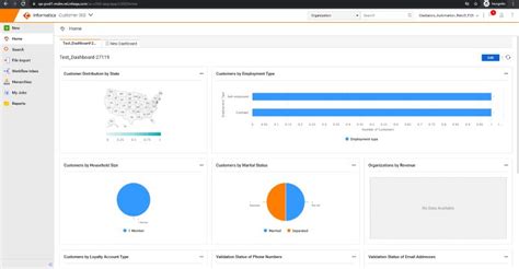 Image result for Feature of Informatica Data Quality
