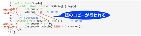 How to Make a Method Java に対する画像結果