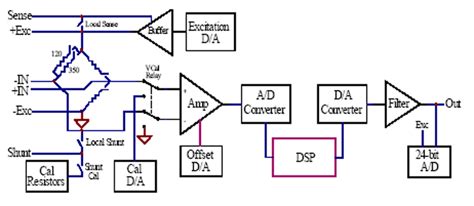 Programmable Signal Conditioners に対する画像結果