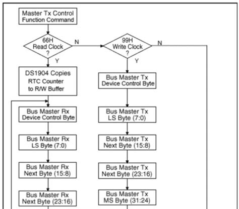 Microcontroller Clock Output に対する画像結果