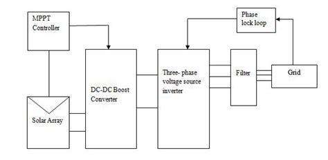 Image result for SPV Connection in String