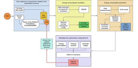 Afbeeldingsresultaten voor Optimization Objective