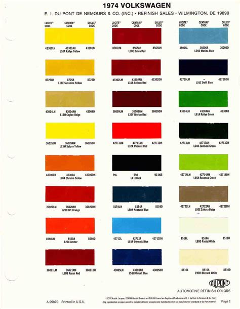 Afbeeldingsresultaten voor Dupont Color Code Chart