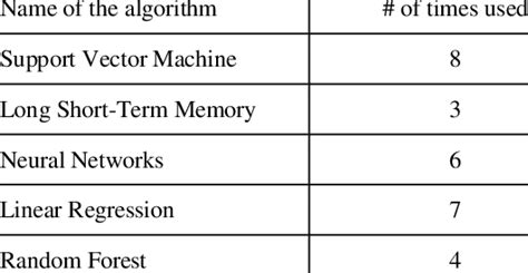 Most Used Algorithms in Programming に対する画像結果
