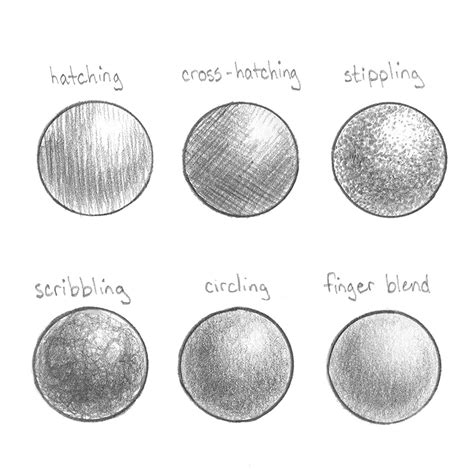 Image result for Shading Techniques Step by Step
