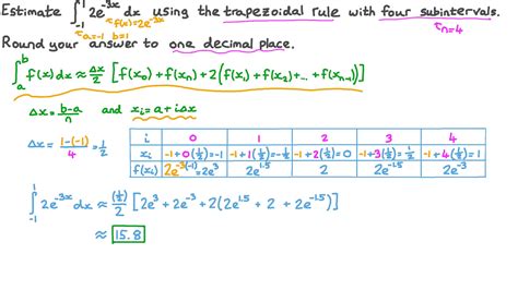 Trapezoidal Rule Integration に対する画像結果