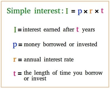 Afbeeldingsresultaten voor Simple Interrst Formul