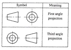 First Angle Symbol Dimensions に対する画像結果