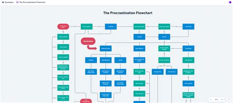 Image result for Flowchart for Learning Software