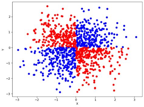Image result for Gaussian Kernel Feature Map