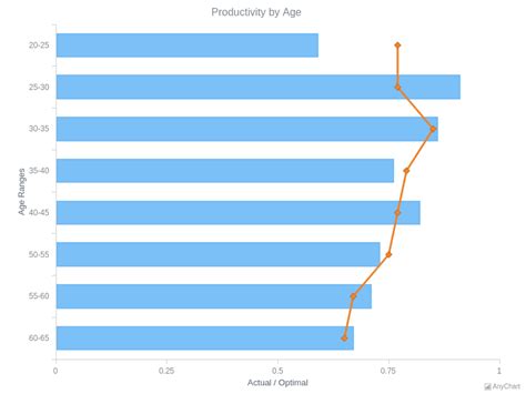 Line Graph Over Bar Chart に対する画像結果