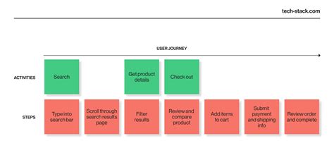 User Story Flowchart に対する画像結果