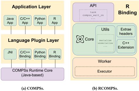Image result for R Code Execution Diagram