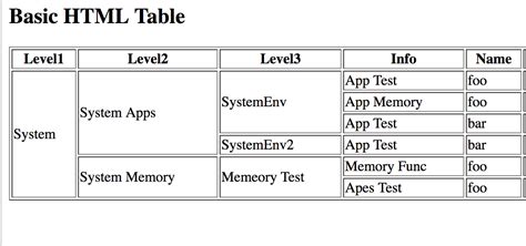 Image result for Nested Table for HTML Practie