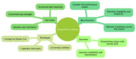 Advanced print techniques in Python に対する画像結果