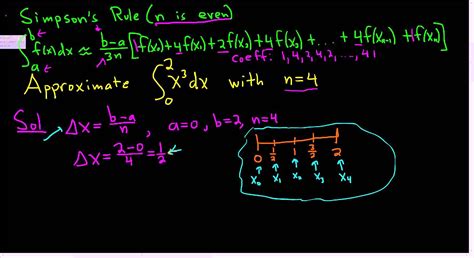 Simpsons Rule Maths എന്നതിനുള്ള ഇമേജ് ഫലം