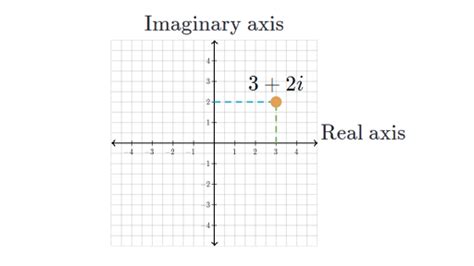 Complex Plane Chart Template に対する画像結果