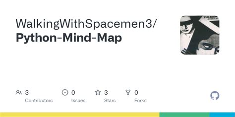 Image result for Mind Map of CH 8 Computer List in Python