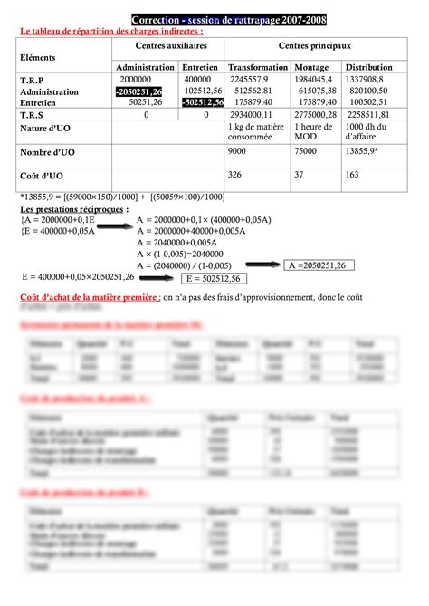 Image result for Analyse Comptable Exercice Corrige