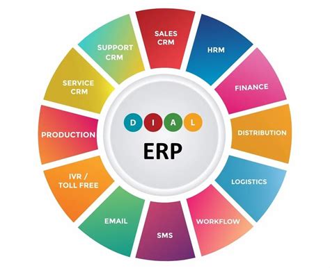 Image result for Order Management System Free