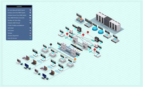 Image result for Visio Power BI Cisco Network Diagram
