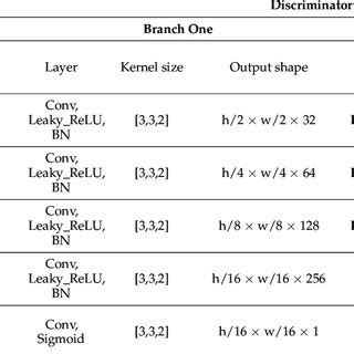 Afbeeldingsresultaten voor Network Structure Logo