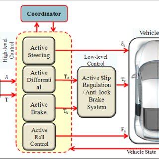 Image result for Structure of Flash and Controller