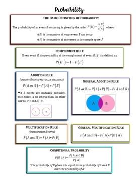 Image result for Algebra 2 Probability Formulas