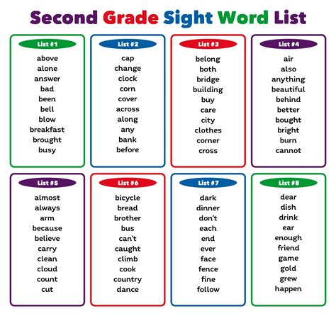 Toradh íomhá ar English Sight Words List