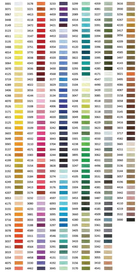 Image result for Custom Thread Chart