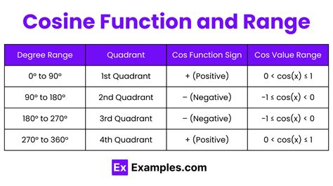 Basic Cosine Function に対する画像結果