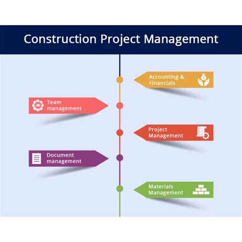 Project Management Software as a Service に対する画像結果