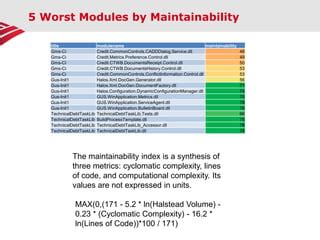Image result for Module Complexity Rating System