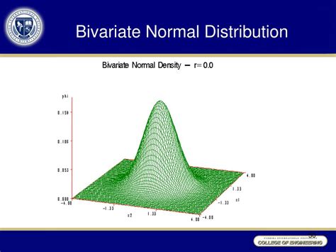 Image result for Bivariate Normal Distribution Table