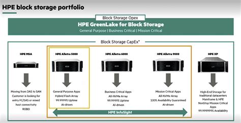 Toradh íomhá ar Hybrid Storage Array