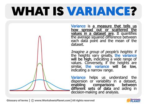 Toradh íomhá ar Regression Variance