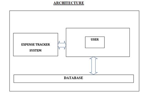 Activity Diagram for Expense Tracker System Project in Python に対する画像結果