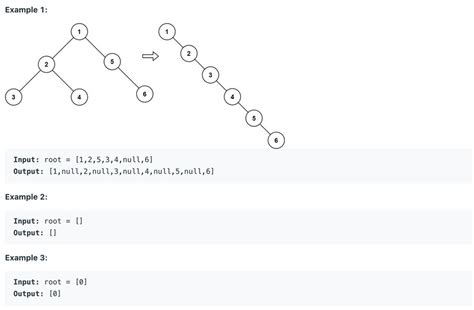 Toradh íomhá ar Linked List LeetCode