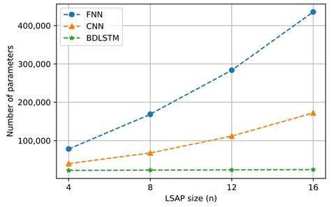 Image result for Linear Sum Assignment Problem