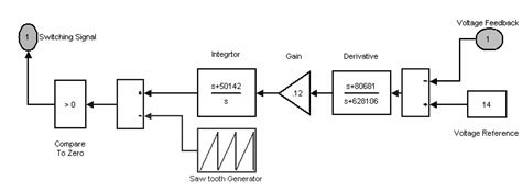 Image result for PID Controller Simulink Table