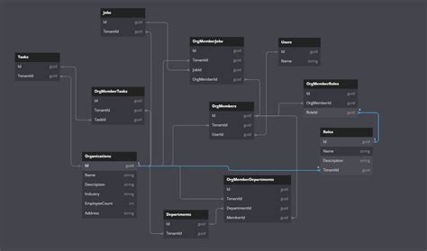 Afbeeldingsresultaten voor Feedback. Table SQL