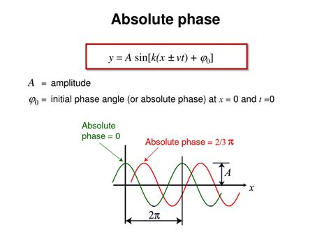Image result for Phase Angle