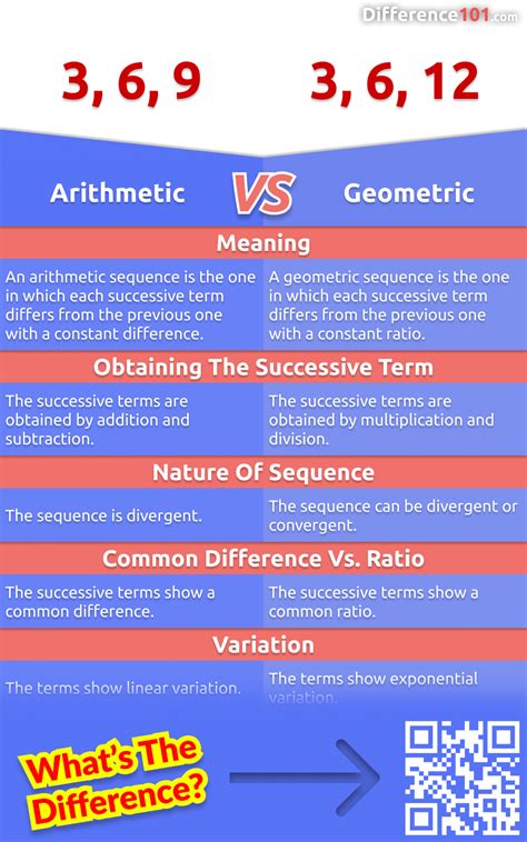 Image result for Algebraic vs Geometric Vector Addition