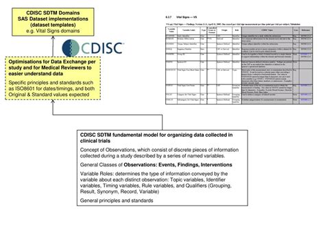 Image result for CDISC Implementation Guide
