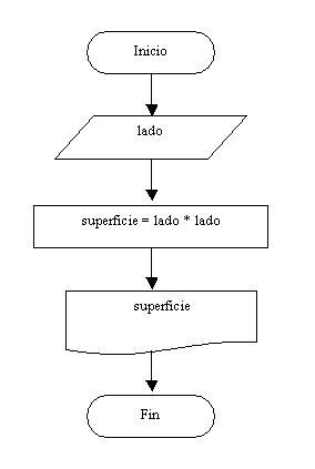 Diagrama De Flujo De Un Programa Python に対する画像結果