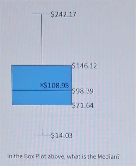 Math Box Median に対する画像結果