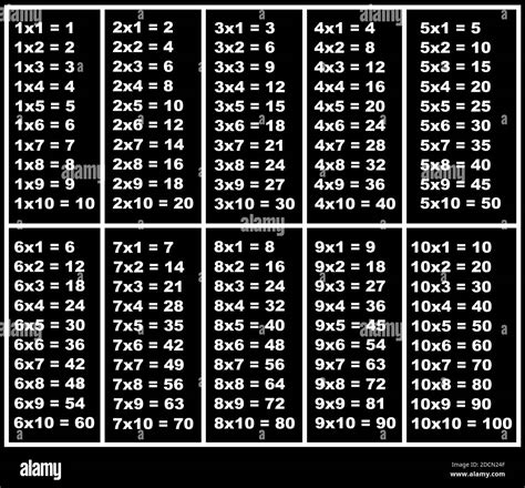 Image result for Multiplication Table 200X200